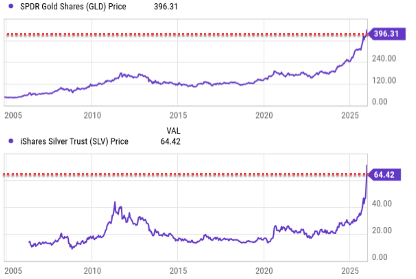 Silver And Gold: Get Used To And Exploit Elevated Volatility (NYSEARCA:GLD)  | Seeking Alpha