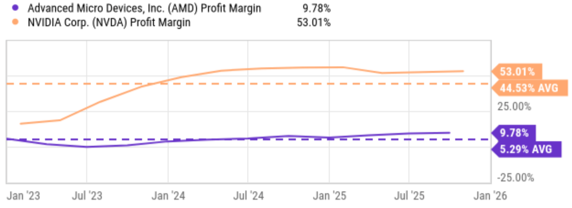 AMD Stock: Growth At An Unreasonable Price (NASDAQ:AMD) | Seeking Alpha