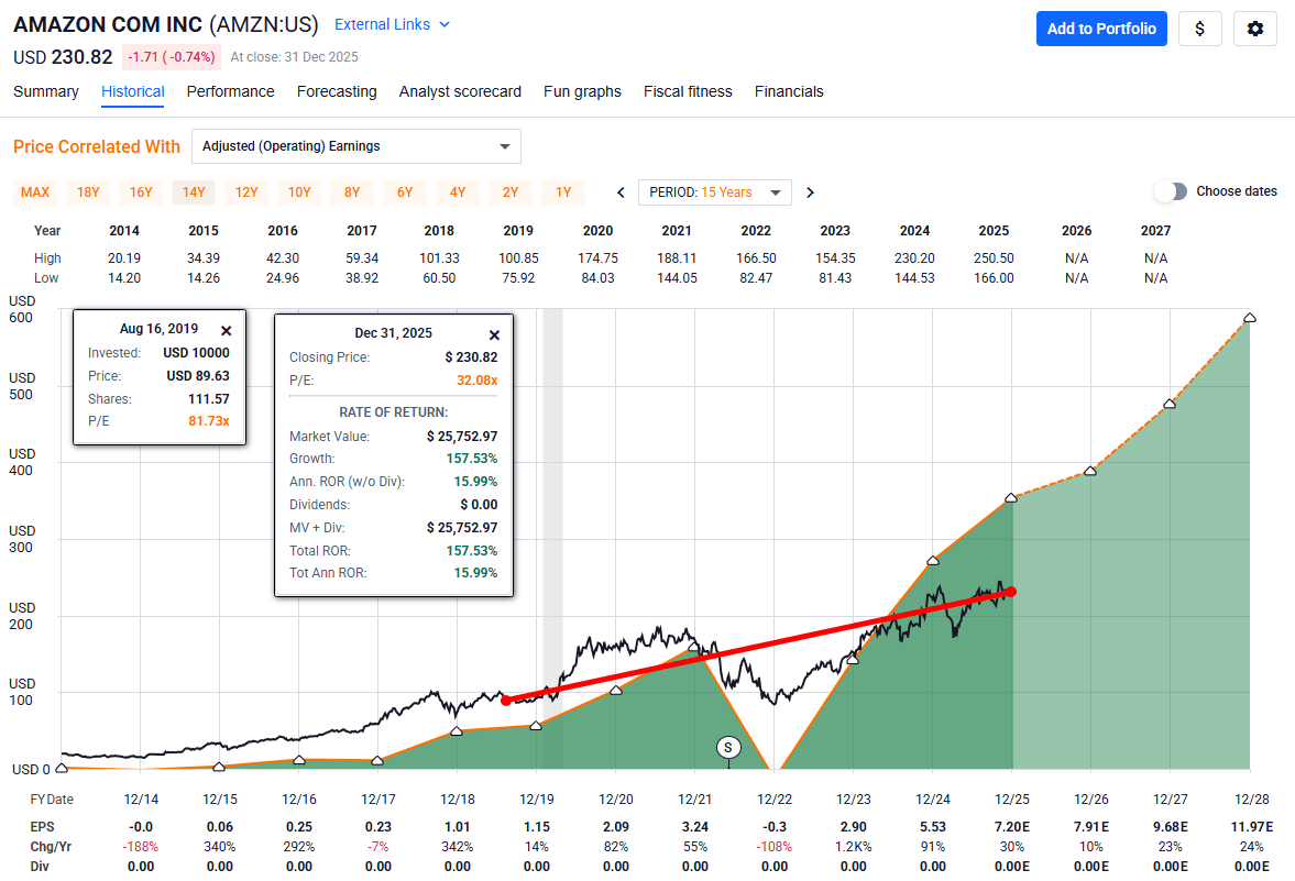 Why 2026 Will Be A Game Changer For Amazon (NASDAQ:AMZN) | Seeking Alpha