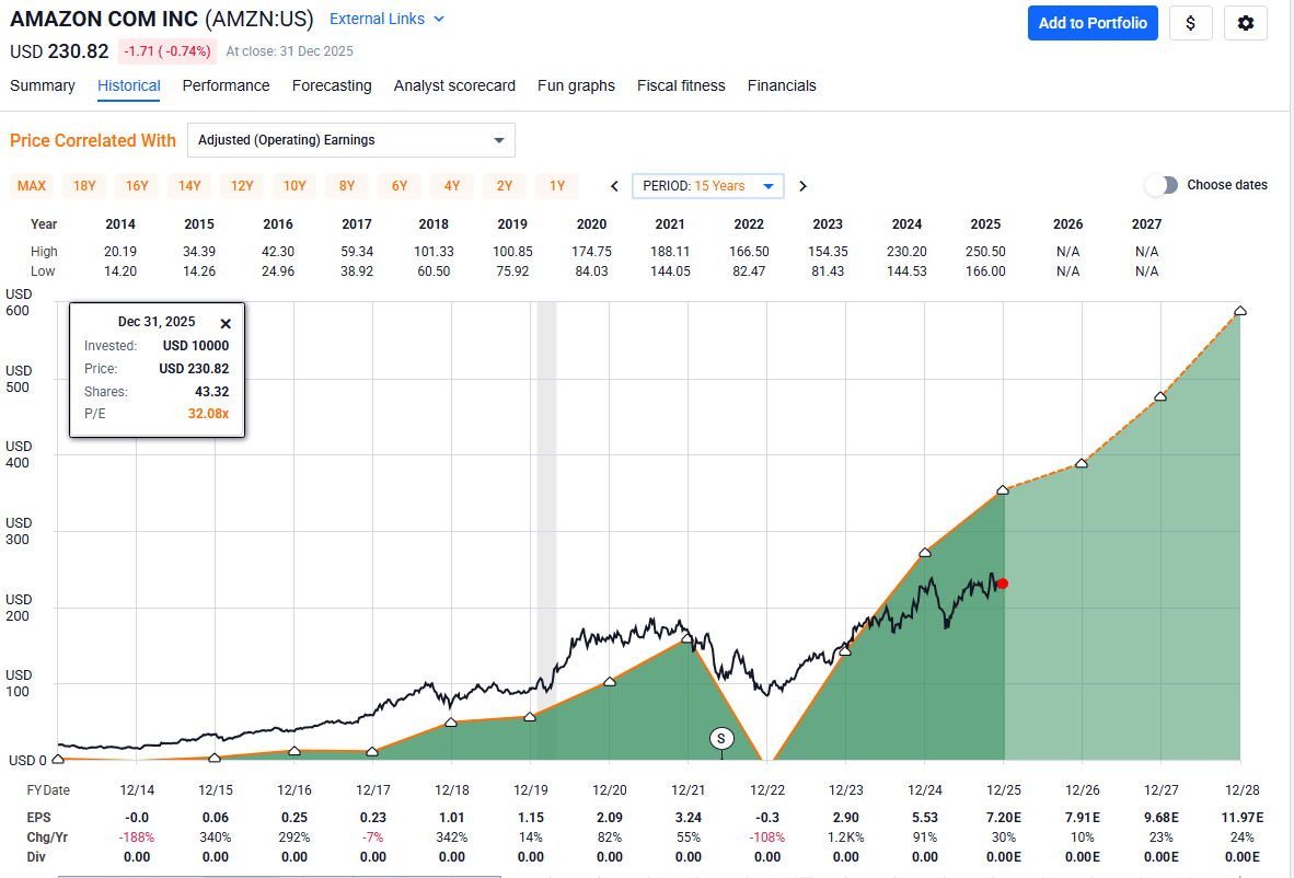 Why 2026 Will Be A Game Changer For Amazon (NASDAQ:AMZN) | Seeking Alpha