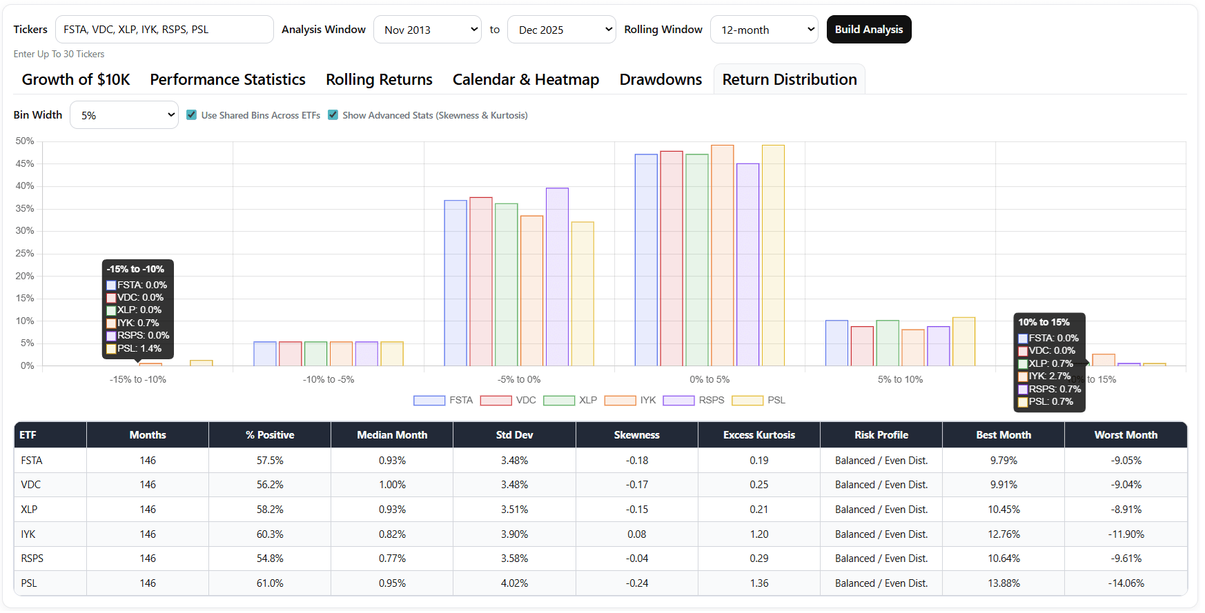 FSTA: Low Risk Consumer Staples ETF Struggling In Current Market  (NYSEARCA:FSTA) | Seeking Alpha