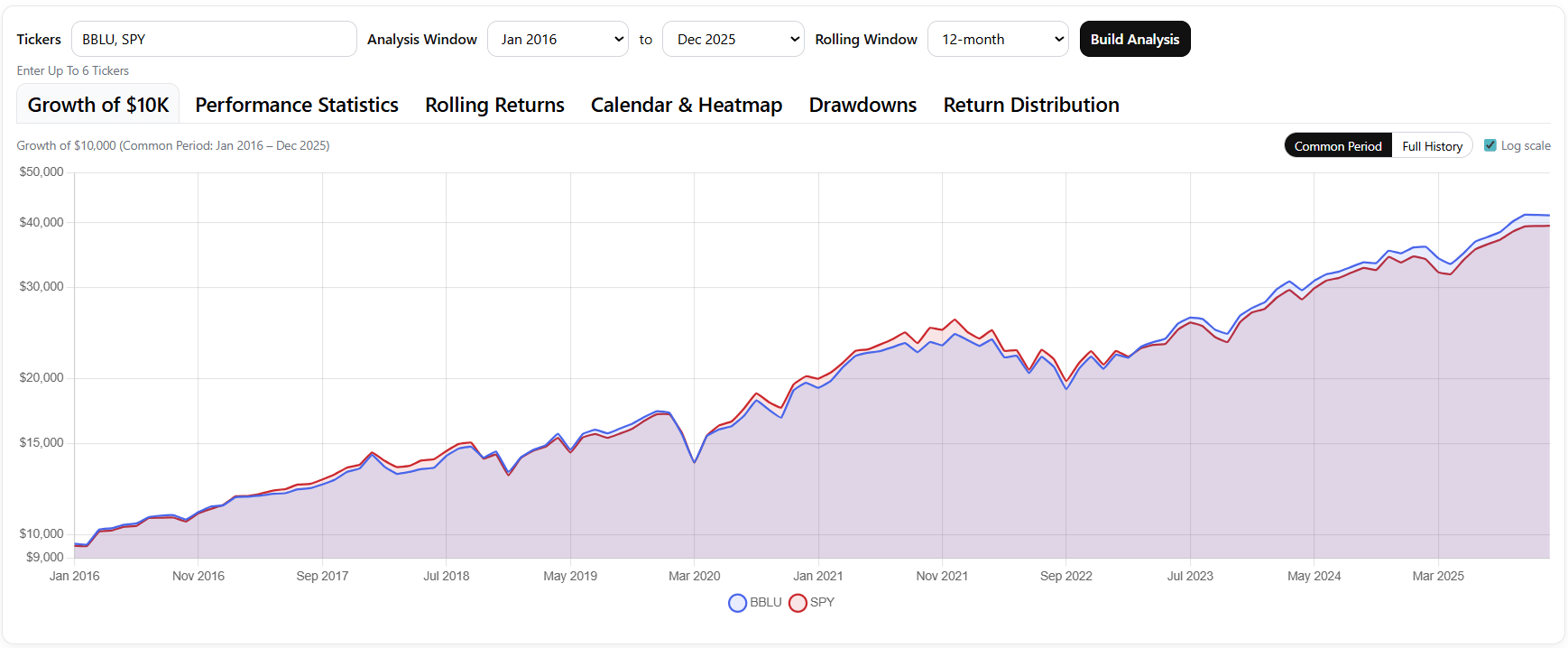 BBLU: Revisiting EA Bridgeway's Active Blue-Chip Core ETF (NYSEARCA ...
