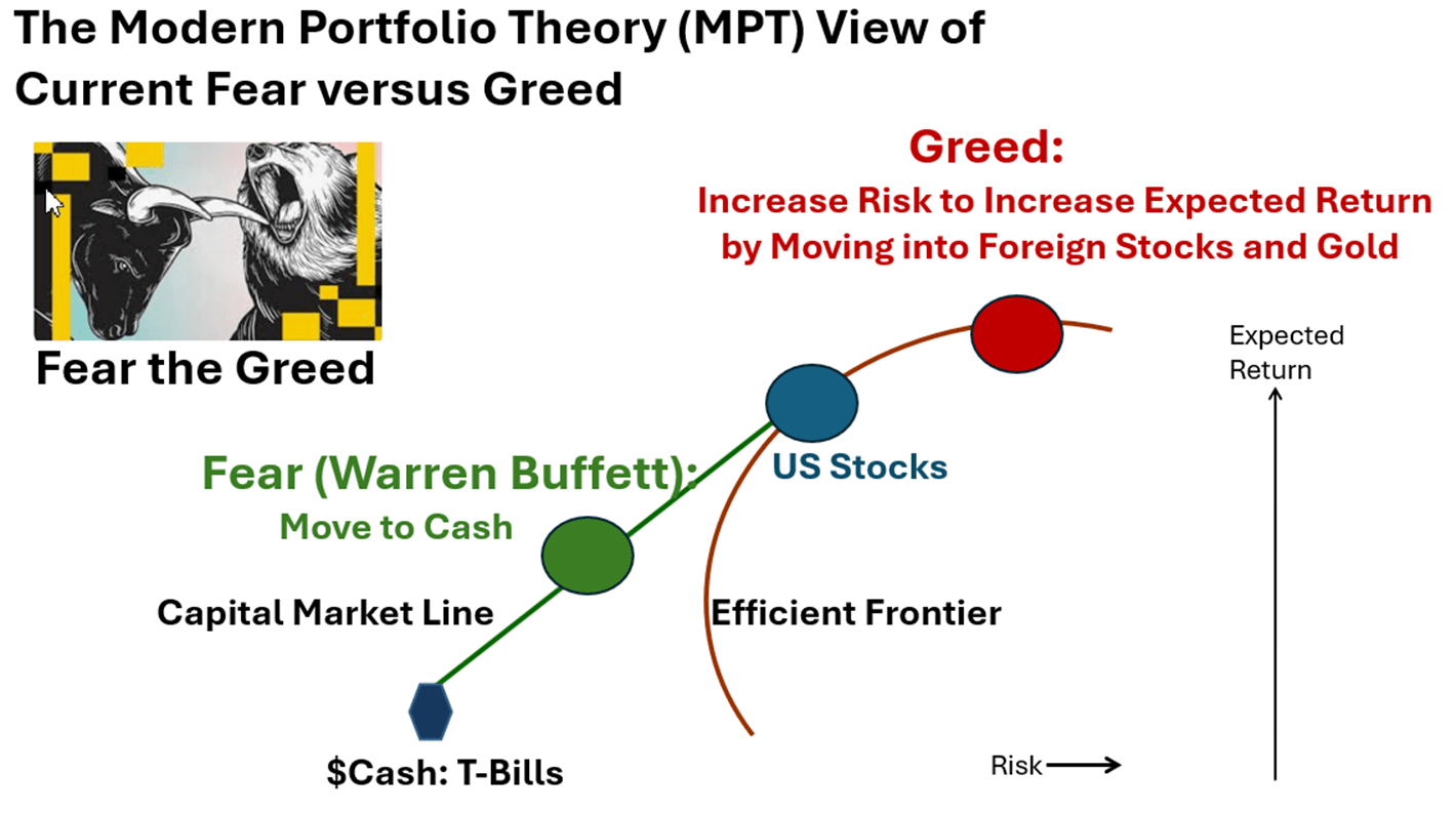 100 Year Perspective Provides Prospective | Seeking Alpha
