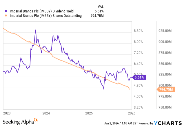 Imperial Brands: Great Value At 9x Forward Earnings, With 5% Yield Backed  By Strong FCF