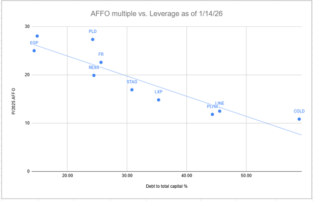 Ein Diagramm mit blauen Punkten, KI-generierte Inhalte sind möglicherweise falsch.