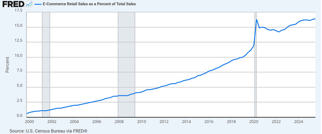 Ein Diagramm mit einer nach oben verlaufenden Linie. KI-generierte Inhalte sind möglicherweise falsch.