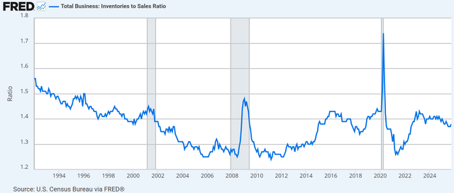 Ein Diagramm mit blauen Linien. KI-generierte Inhalte sind möglicherweise falsch.