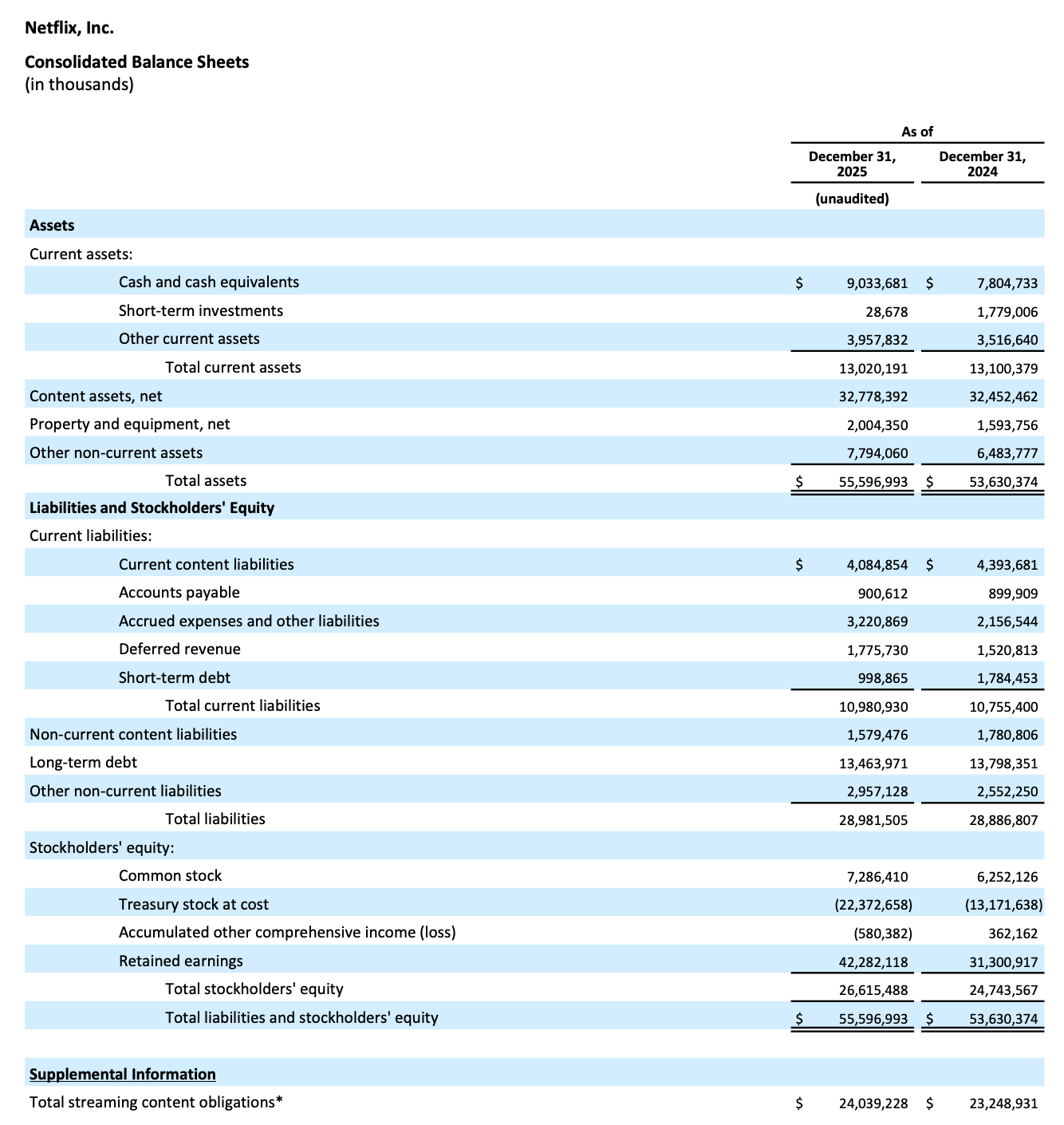 Netflix: Finally The Right Time To Buy The Dip (NASDAQ:NFLX) | Seeking Alpha