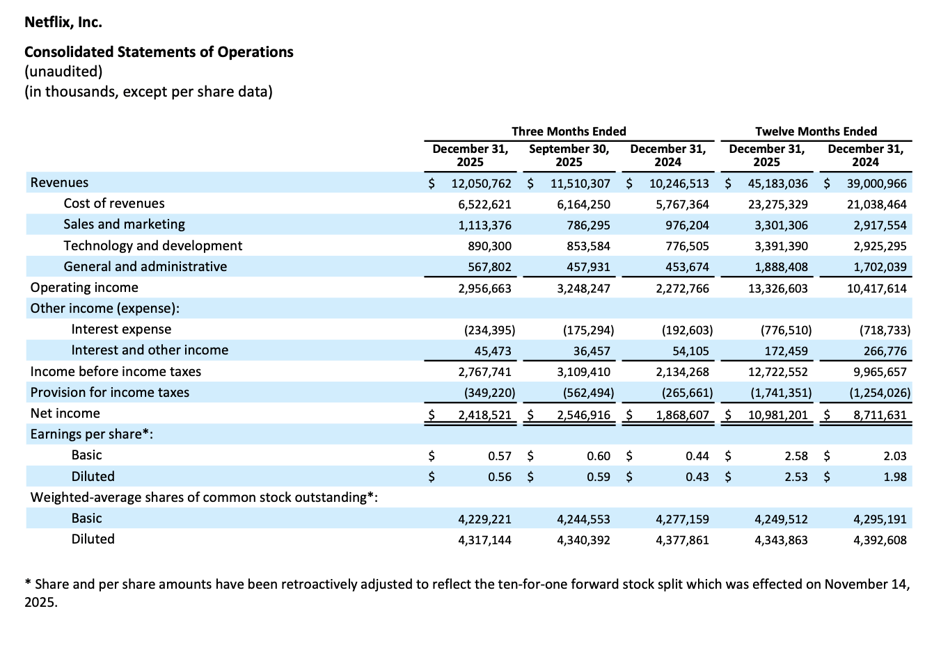 Netflix: Finally The Right Time To Buy The Dip (NASDAQ:NFLX) | Seeking Alpha