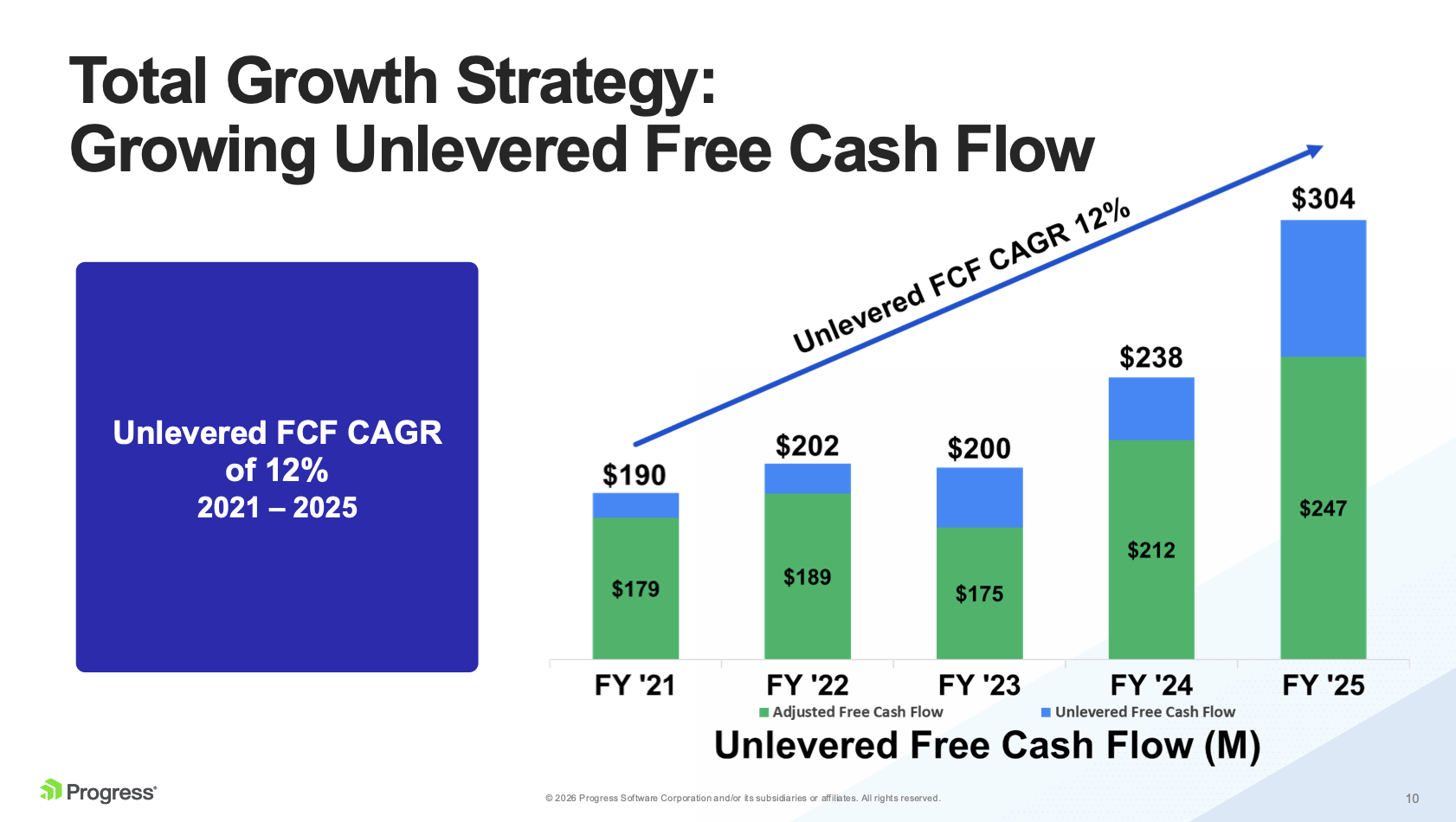 Progres Deal Progress Software: ARR Buildup As Company Reloads For Its Next Deal ...