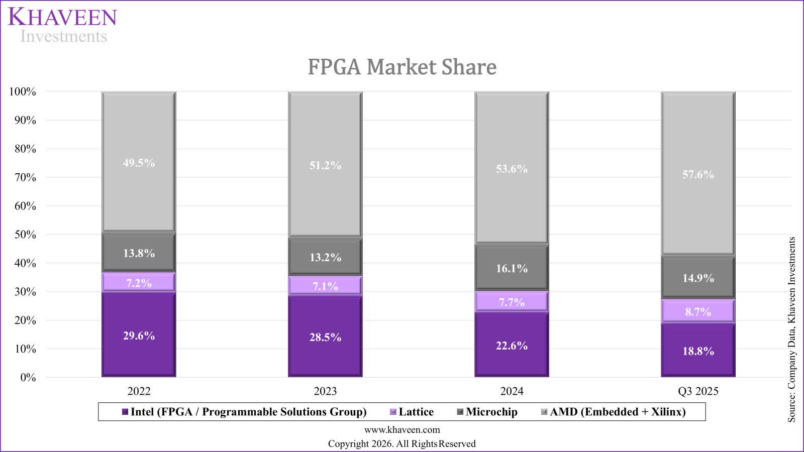 AMD Vs. Intel: AMD Takes The Lead In 2026 (NASDAQ:AMD) | Seeking Alpha