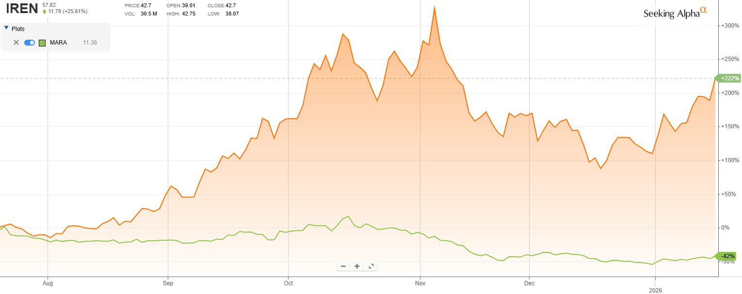 Why I Am Buying IREN, The Nvidia Of Data Centers, During This Market  Correction (IREN) | Seeking Alpha