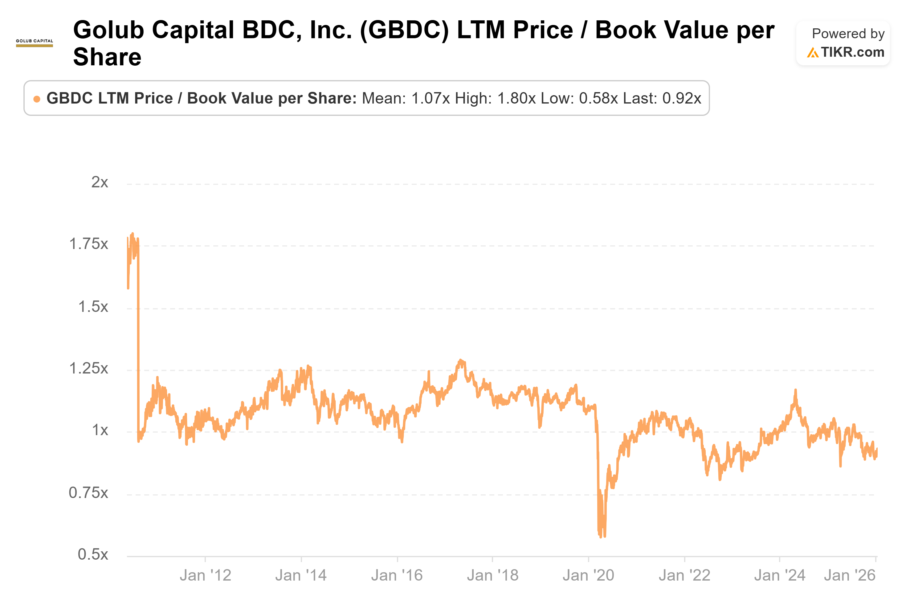 A Golden Buying Opportunity: 7-11% Yields Income Investors Are Missing |  Seeking Alpha