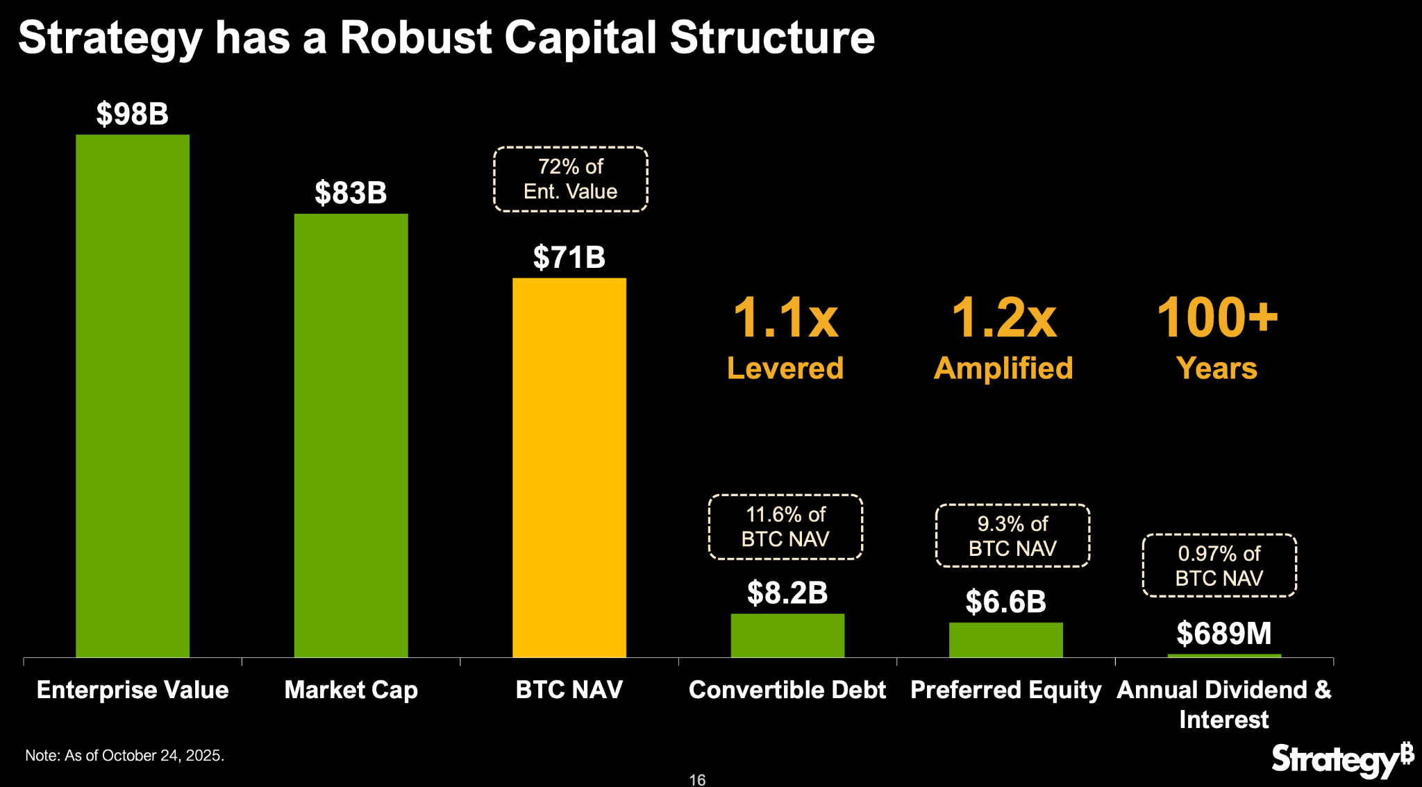 Buy Strategy, And You Get Bitcoin, Plus A Free AI Business (NASDAQ:MSTR) |  Seeking Alpha