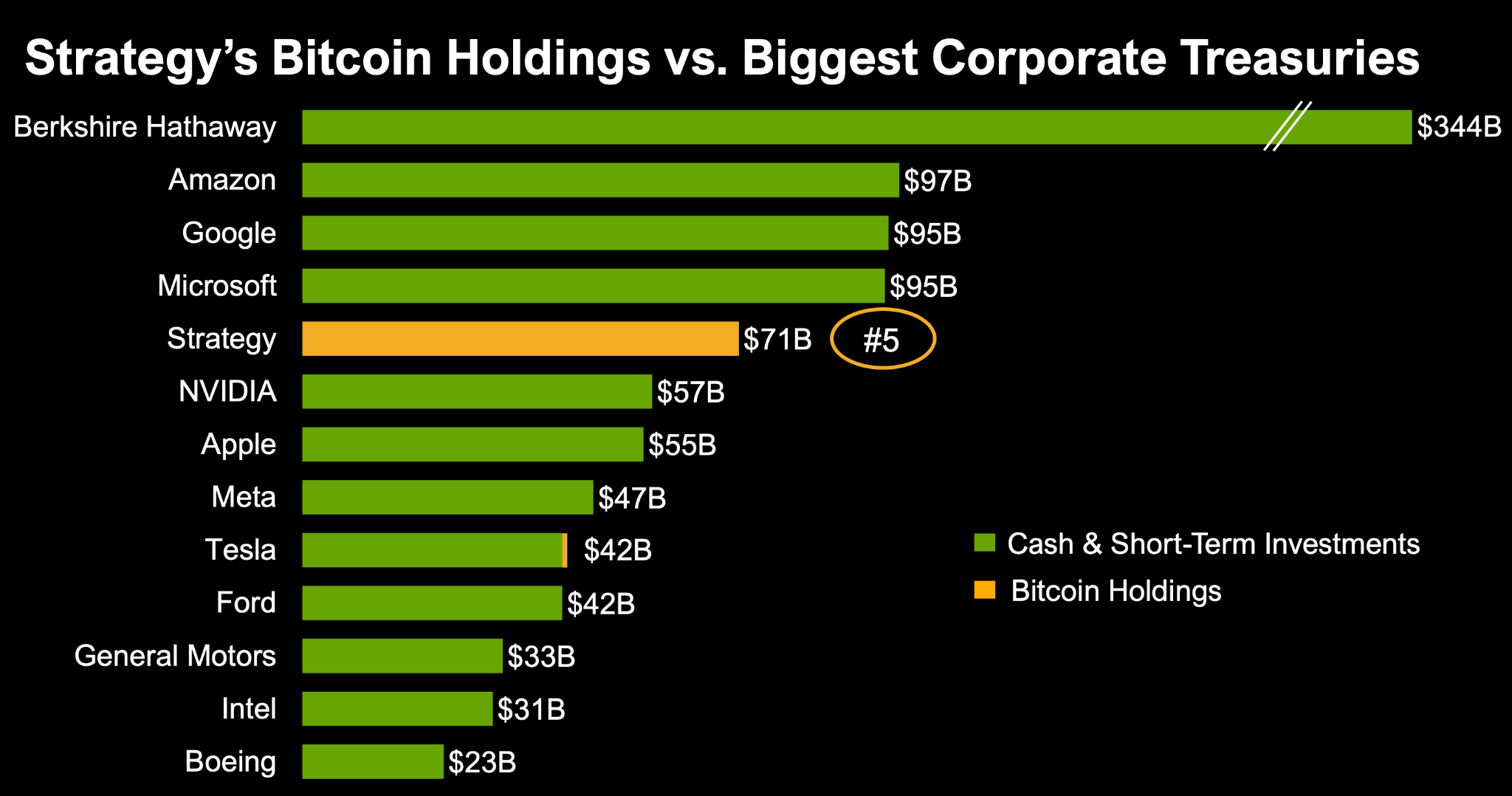 Buy Strategy, And You Get Bitcoin, Plus A Free AI Business (NASDAQ:MSTR) |  Seeking Alpha