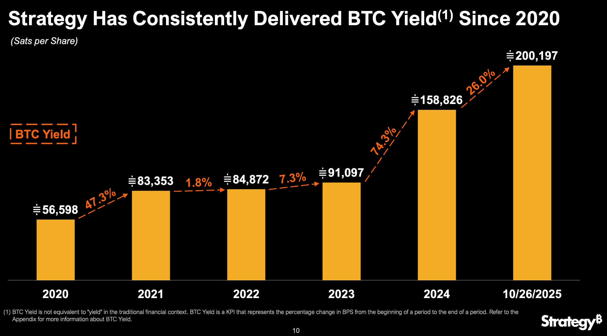 Buy Strategy, And You Get Bitcoin, Plus A Free AI Business (NASDAQ:MSTR) |  Seeking Alpha