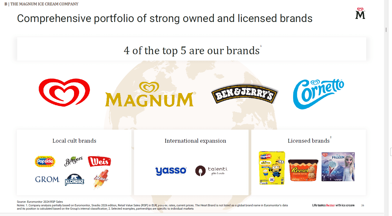 The Magnum Ice Cream Company: Market Dominance With The Strongest Brands  (NYSE:MICC) | Seeking Alpha