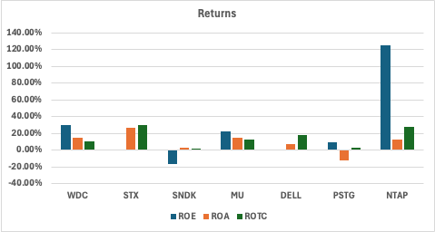 https saf.wellsfargoadvisors.com emx dctm research asg dsip dsip_stocks.pdf Western Digital: The Storage Sugar High (NASDAQ:WDC)