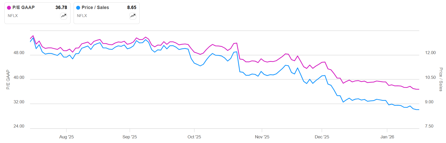 Netflix Q4: Not At All The Picture The Market Paints (NASDAQ:NFLX) |  Seeking Alpha