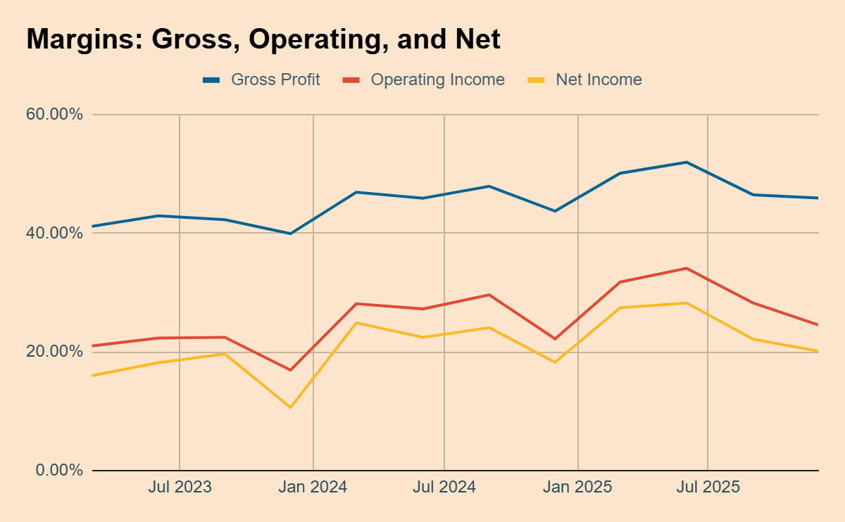 Netflix Q4: Not At All The Picture The Market Paints (NASDAQ:NFLX) |  Seeking Alpha