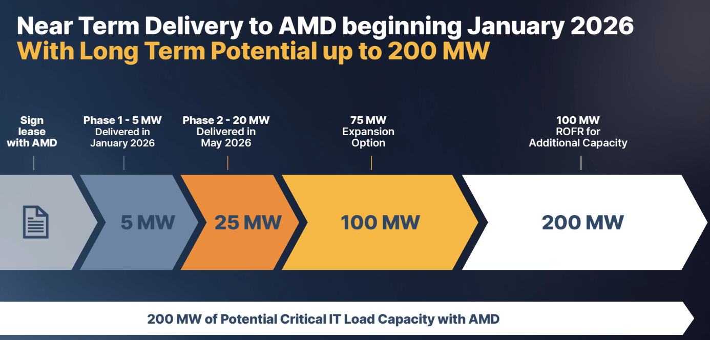 Riot Platforms: AMD Today, Many AI Players Tomorrow (NASDAQ:RIOT) | Seeking  Alpha