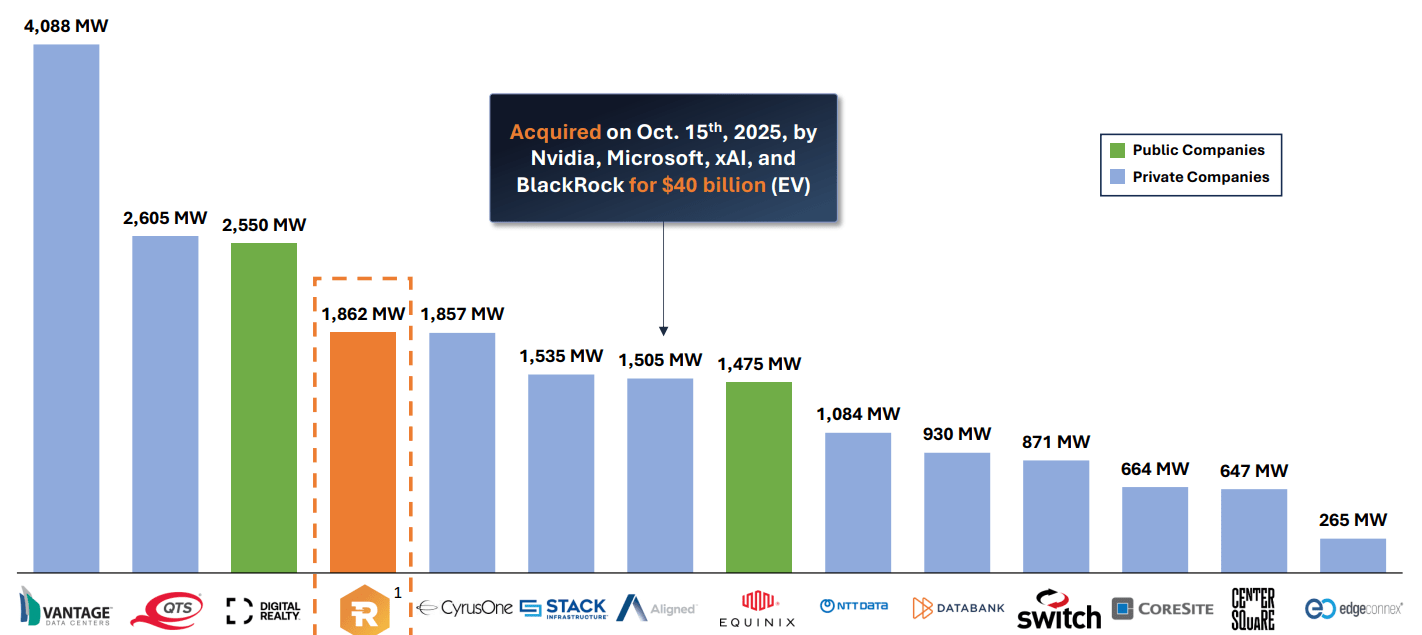 Riot Platforms: AMD Today, Many AI Players Tomorrow (NASDAQ:RIOT) | Seeking  Alpha