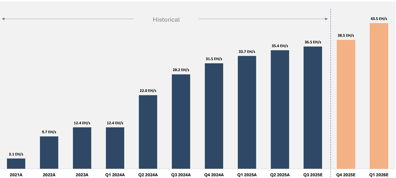 Riot Platforms: AMD Today, Many AI Players Tomorrow (NASDAQ:RIOT) | Seeking  Alpha