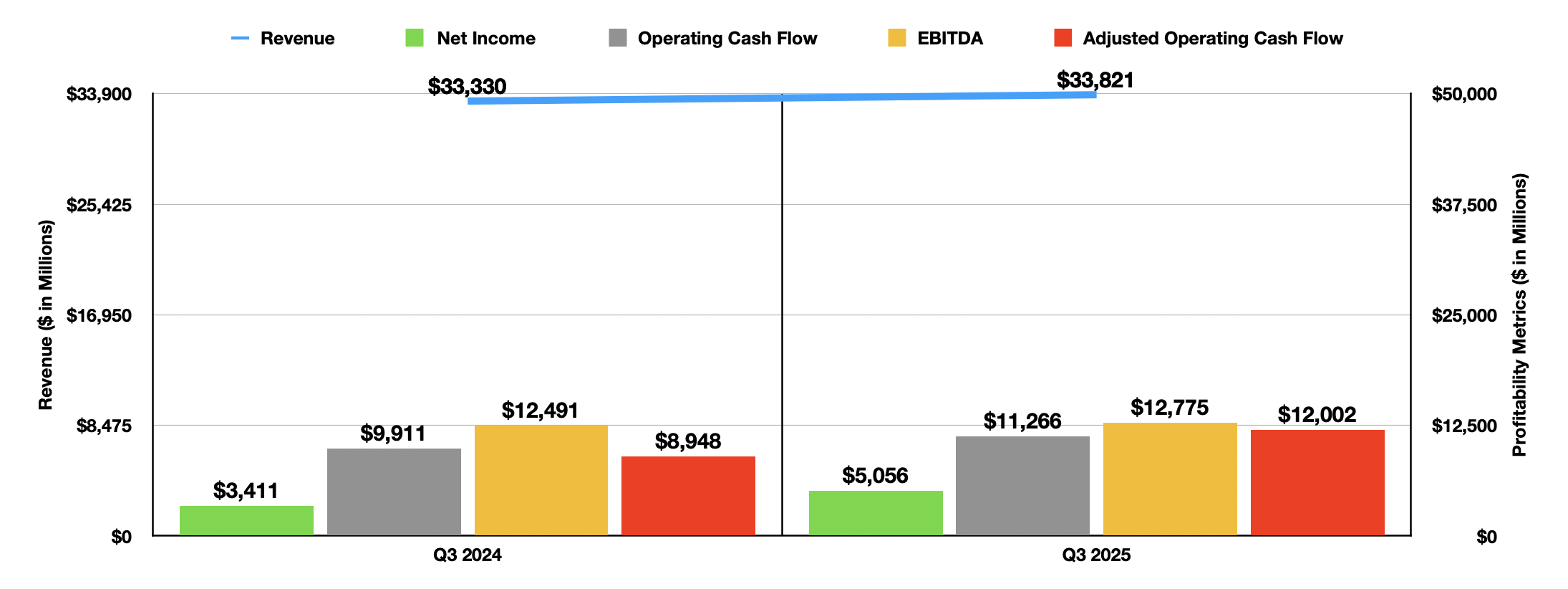 Verizon Communications Deserves A Higher Price Tag (NYSE:VZ) | Seeking Alpha