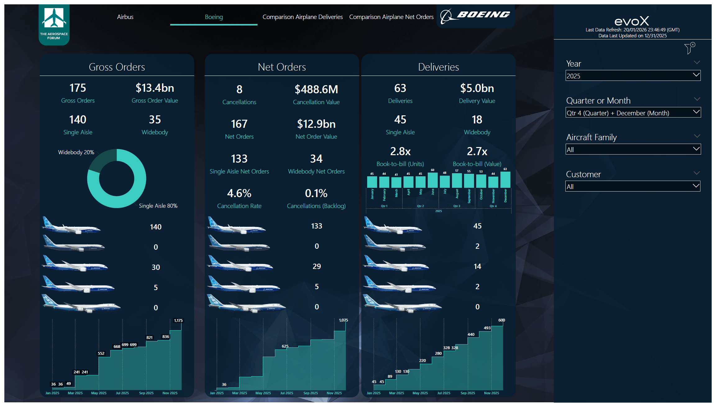 Boeing: Why Production, Not Valuation, Is The Real Story Now (NYSE:BA ...