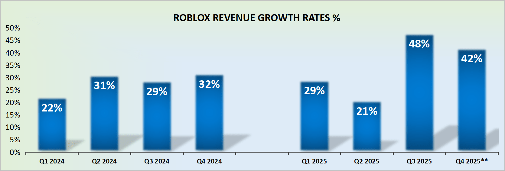 Roblox Growth Story The Market Forgot NYSE RBLX Seeking Alpha 17546952 Origin 