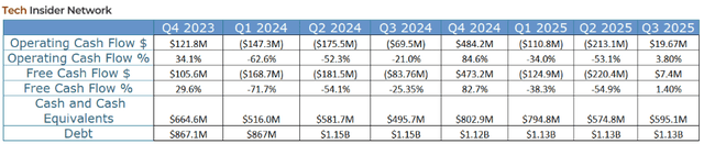 Cash and Cash Flow Chart
