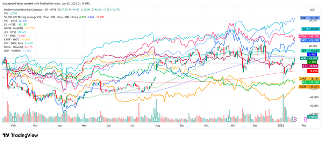 Modine Stock: Structural Data Center Demand At Richer Margins ...