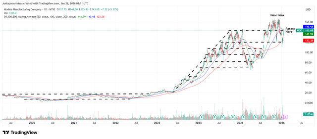 Modine Stock: Structural Data Center Demand At Richer Margins ...