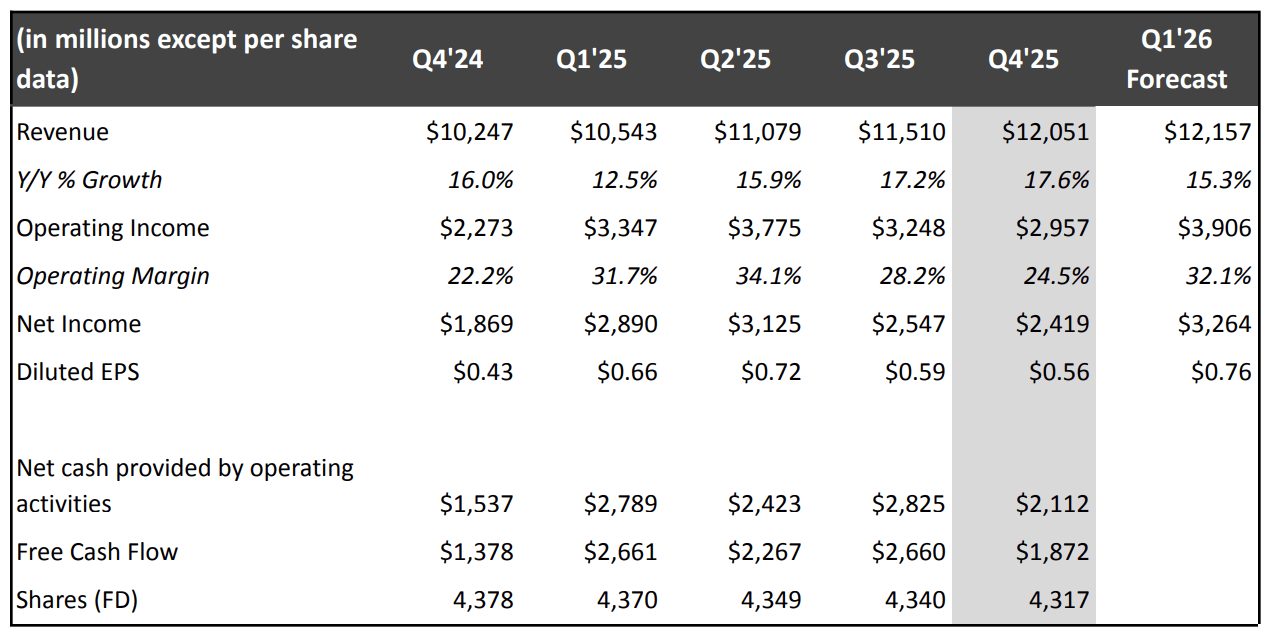 Netflix: Hold The Stock After The Earnings Results (NASDAQ:NFLX) | Seeking  Alpha