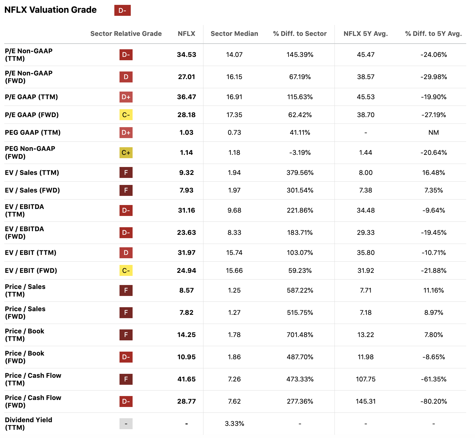 Netflix: Hold The Stock After The Earnings Results (NASDAQ:NFLX) | Seeking  Alpha