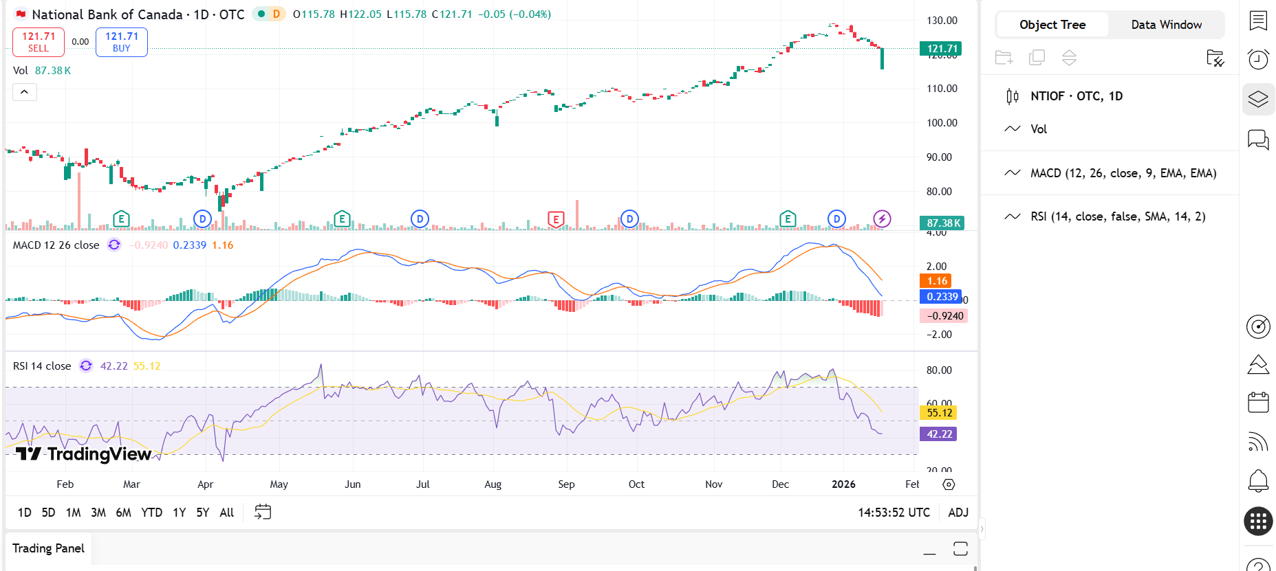 National Bank of Canada: As Strong As The Big Five, But Wait  (OTCMKTS:NTIOF) | Seeking Alpha
