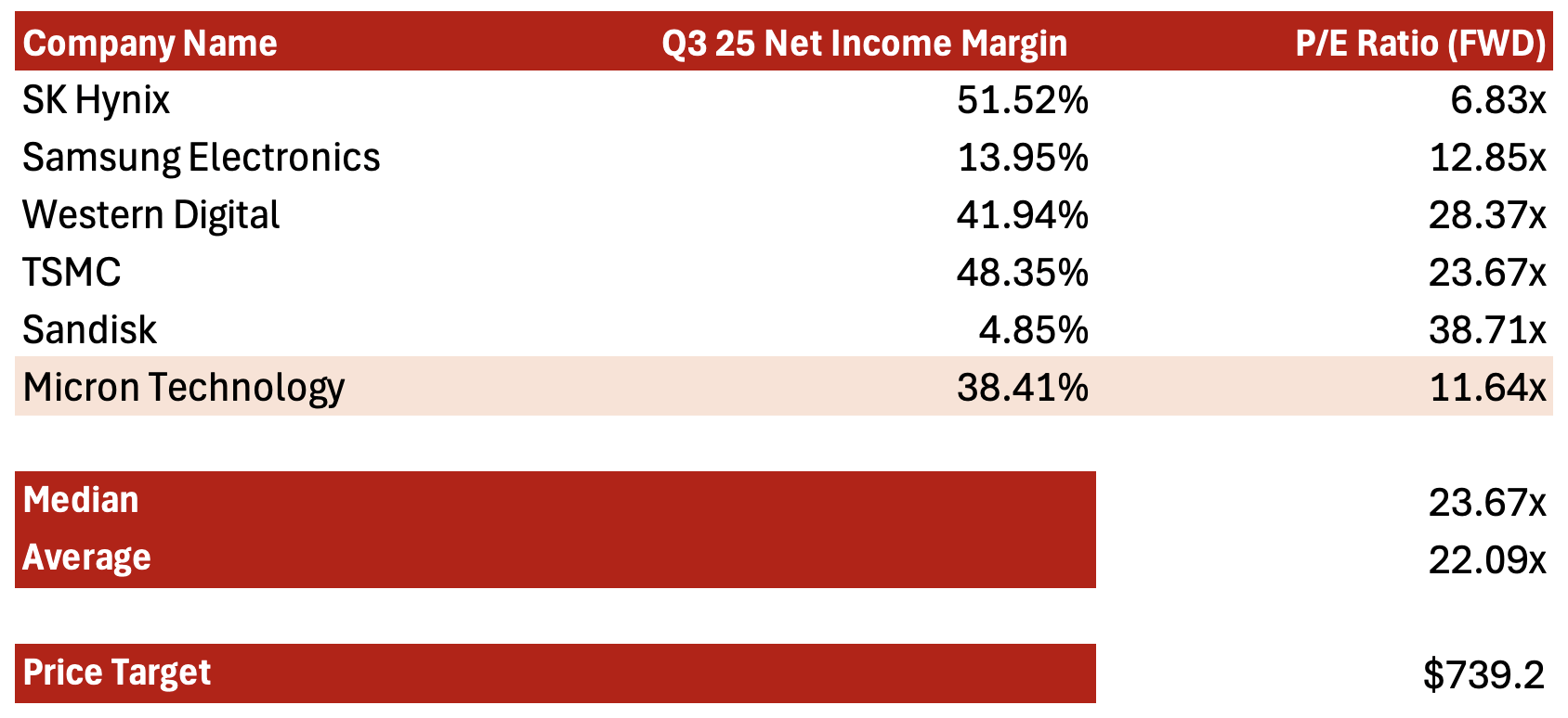 Micron Technology: Structural Demand Is Replacing Cyclical Volatility  (NASDAQ:MU) | Seeking Alpha