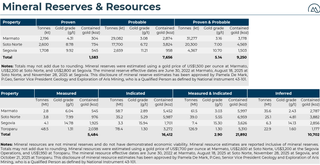 Top 5 Mining Stocks To Watch In 2026: No.2 - Aris Mining (NYSE:ARMN ...