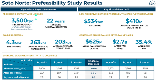 Top 5 Mining Stocks To Watch In 2026: No.2 - Aris Mining (NYSE:ARMN ...