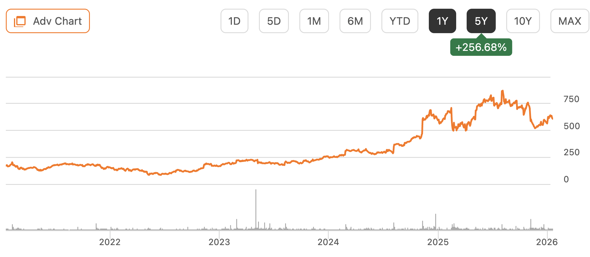 Axon Stock: Higher Compensation And Tariffs Lead To Warning (NASDAQ:AXON) |  Seeking Alpha