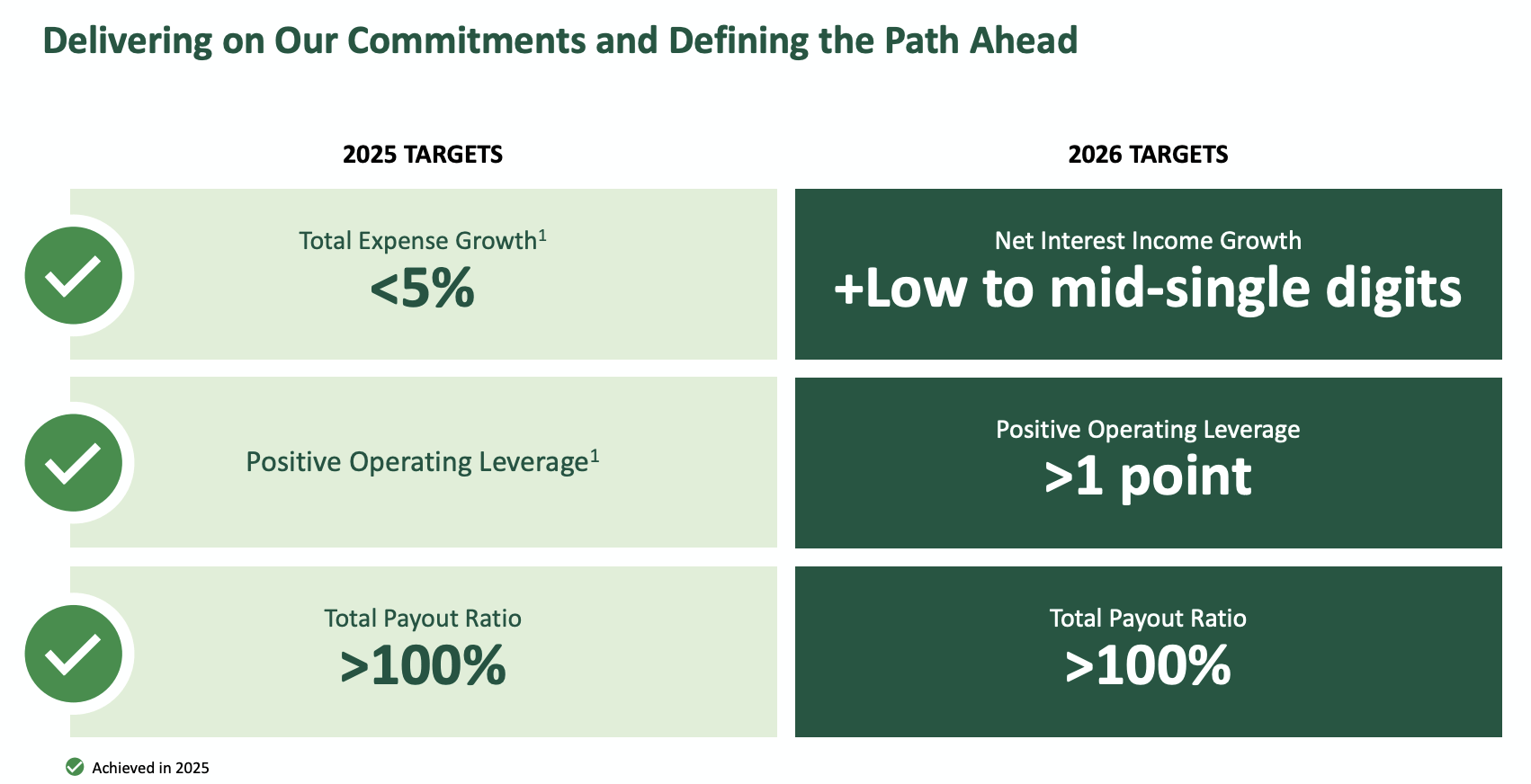 Northern Trust: Strong Stock Markets Continue To Pad Earnings (NASDAQ:NTRS)  | Seeking Alpha