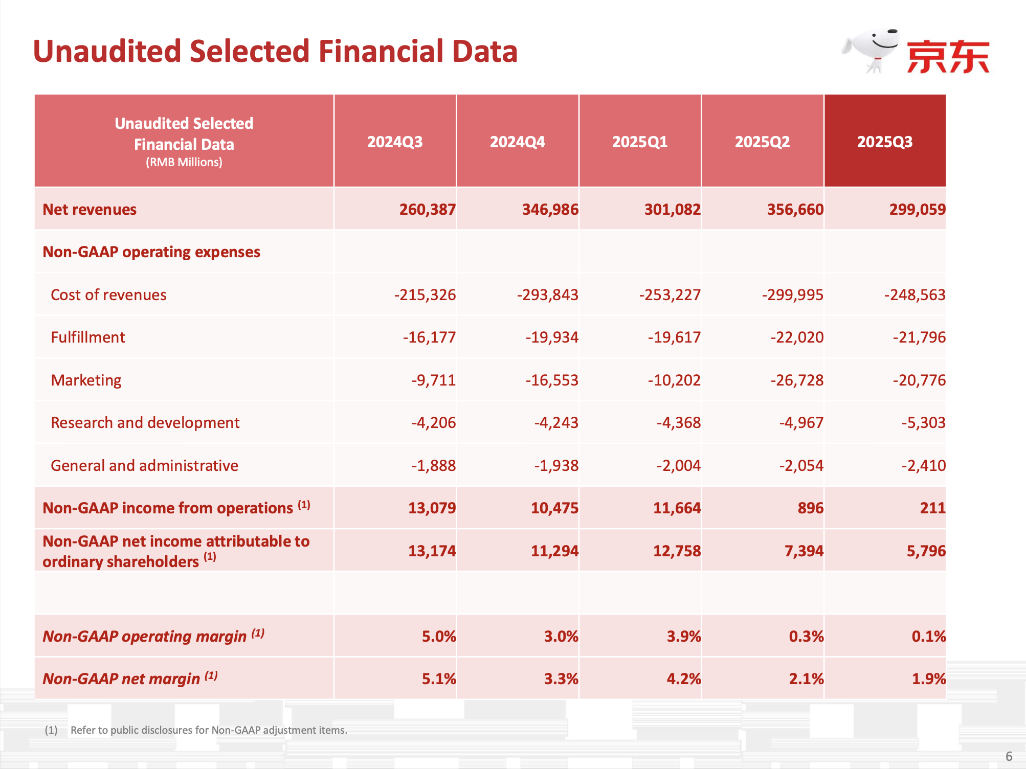 JD.com Is Priced For Failure, But The Market Is Wrong (NASDAQ:JD) | Seeking  Alpha