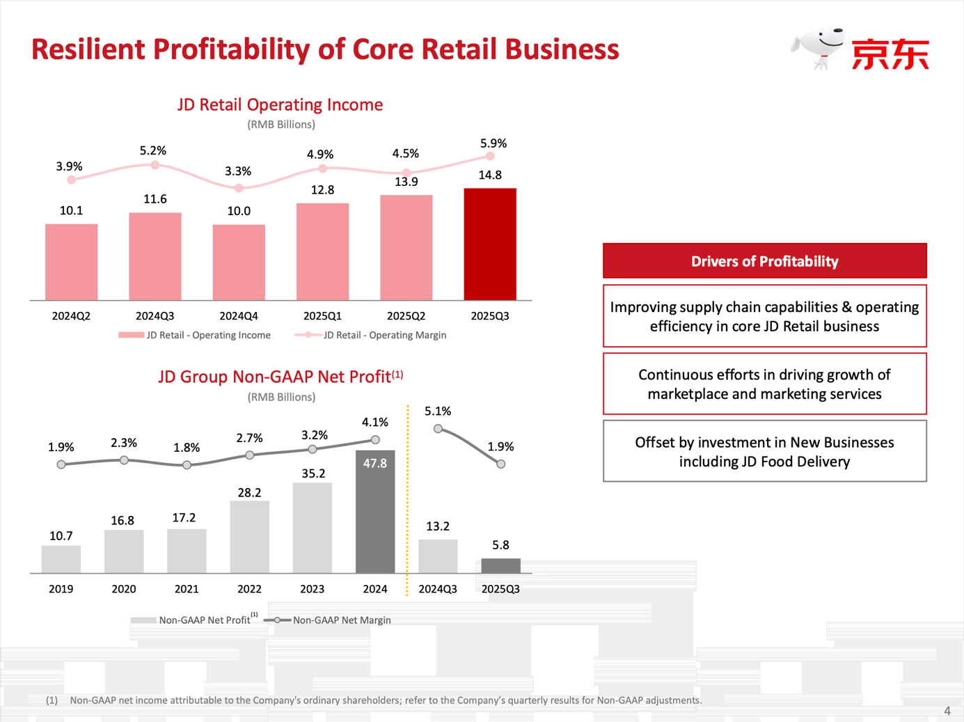 JD.com Is Priced For Failure, But The Market Is Wrong (NASDAQ:JD) | Seeking  Alpha
