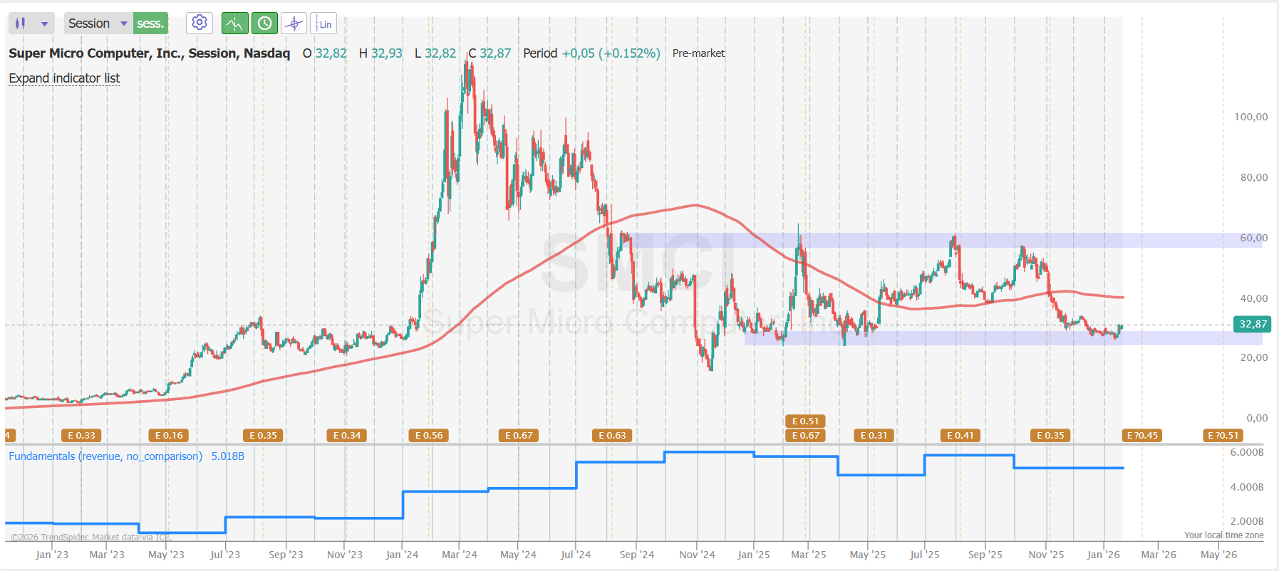 Super Micro Computer: I Think It Should Finally Explode On Earnings  (Preview) (SMCI) | Seeking Alpha