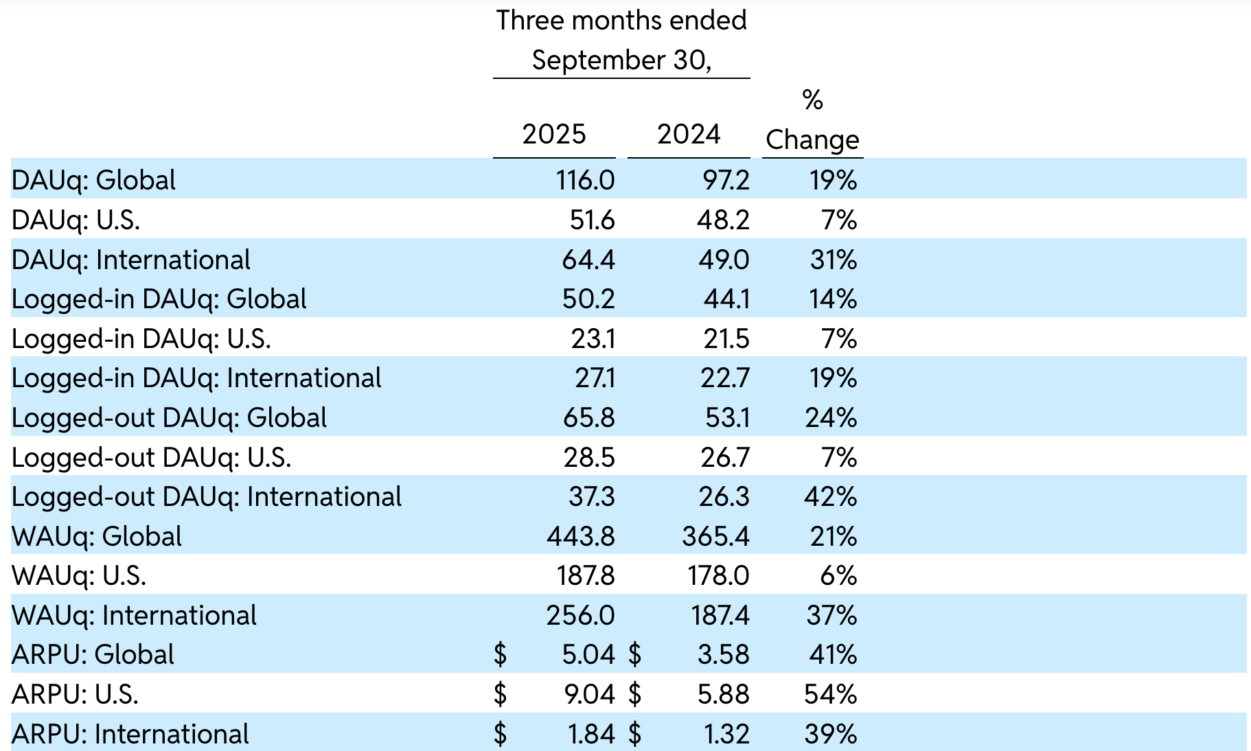 Reddit: Parallels To 2012 Facebook (NYSE:RDDT) | Seeking Alpha