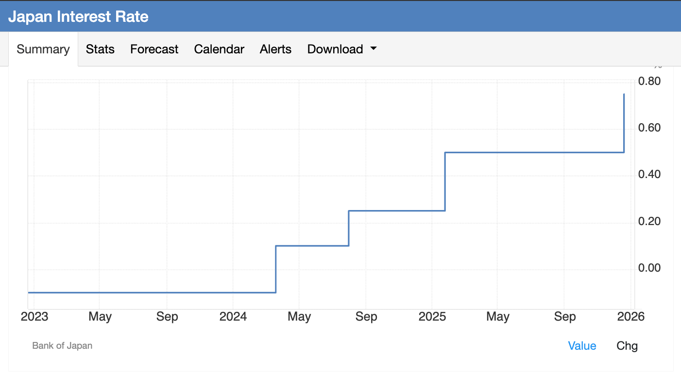 Trump-Greenland Is A Distraction: Look At Japan | Seeking Alpha