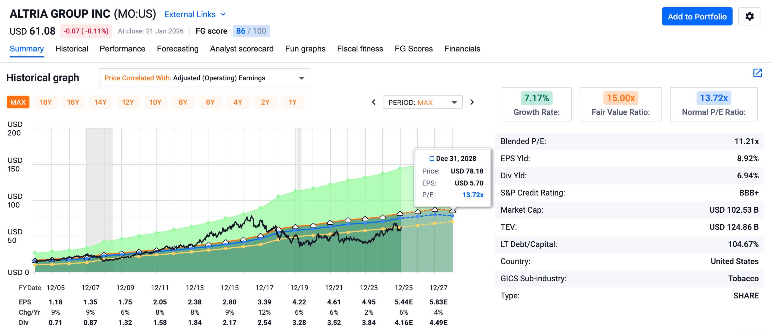 Juul Stock Price Chart Buy JUUL stock and other Pre-IPO shares on UpMarket