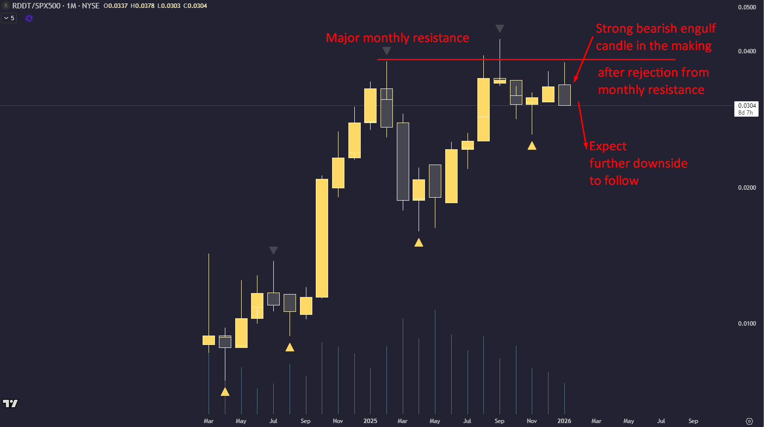 Reddit Needs To Grow Like Meta While Facing Tougher Challenges (NYSE:RDDT)  | Seeking Alpha