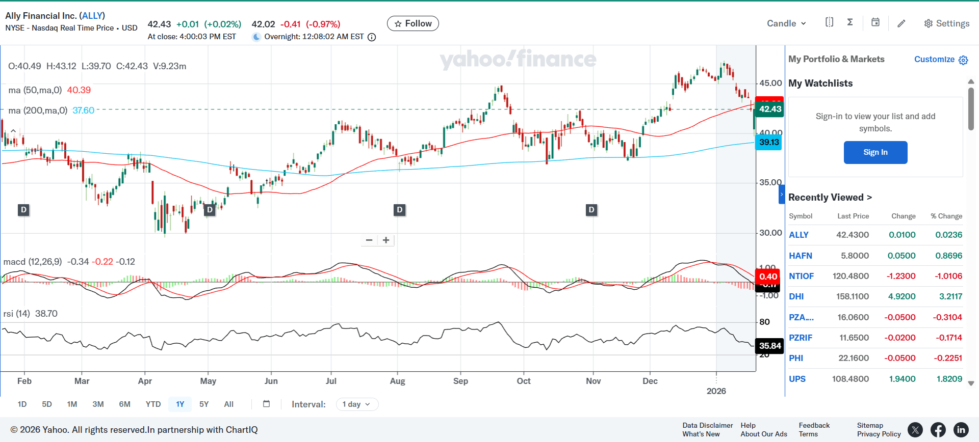 Ally Financial: Strategic Loan Base And Prudent Asset Diversification  Justify Valuation | Seeking Alpha