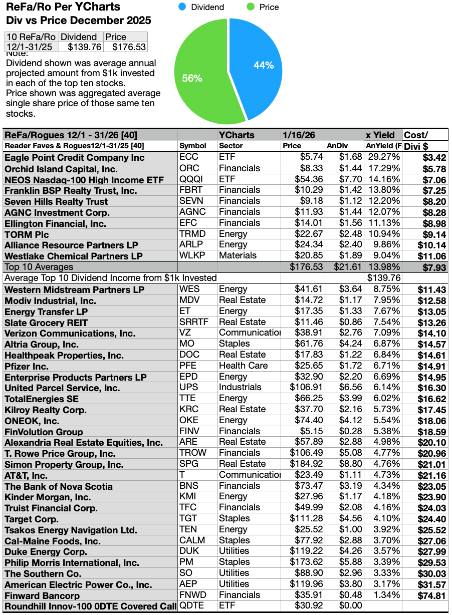 https saf.wellsfargoadvisors.com emx dctm research asg dsip dsip_stocks.pdf December Readers ID'd 9 Ideal 'Safer' Dividends In 40 Dogs Experienced Investing - Diversified Stock